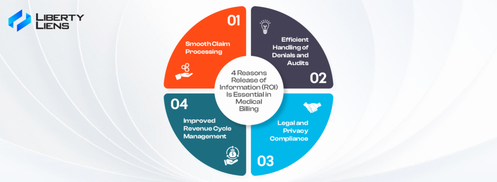 what is roi in medical domain
