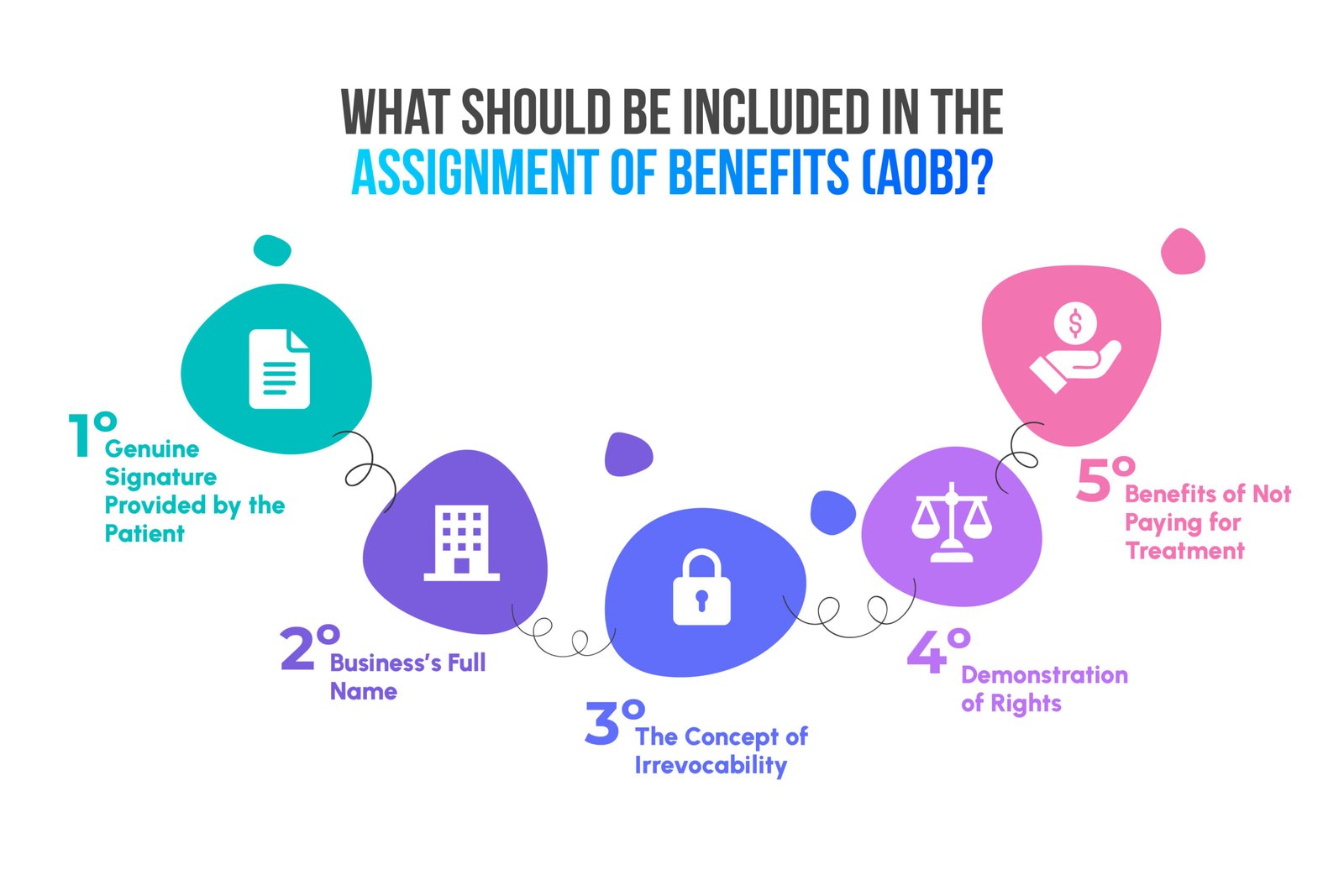 Assignment of Benefits (AOB) 2