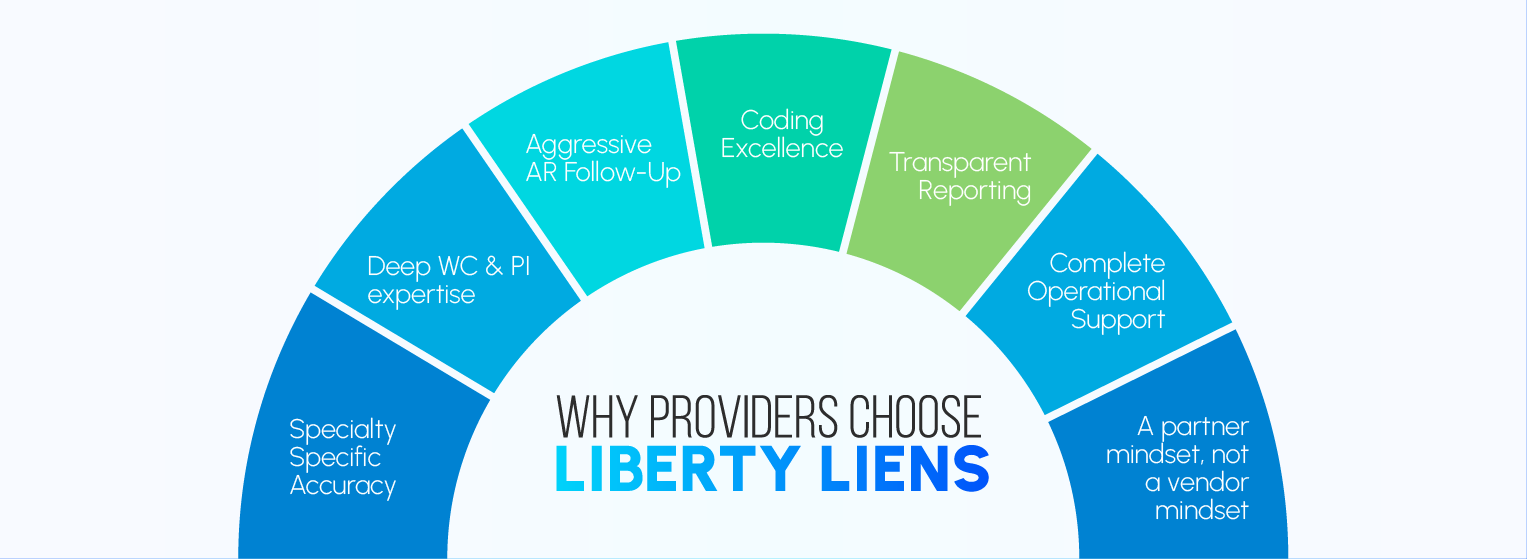 Why providers choose Liberty Liens