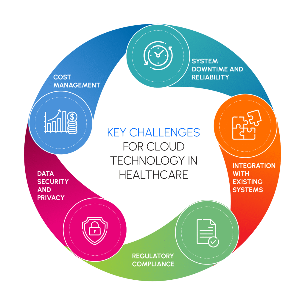challenges in cloud computing