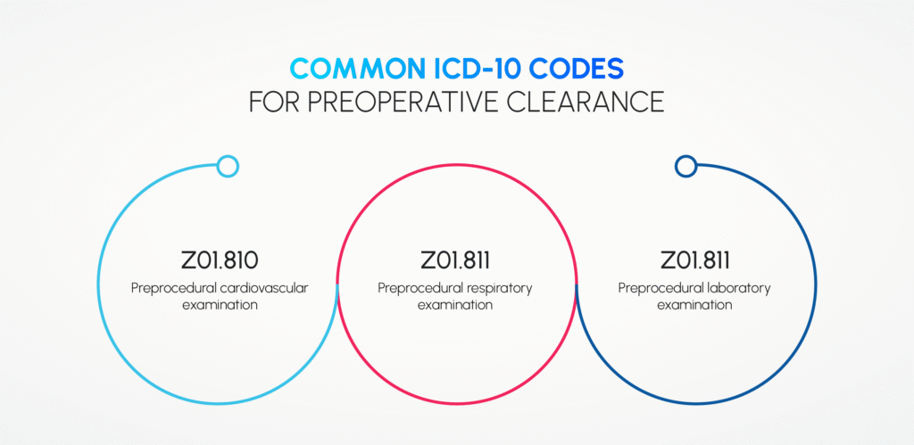 Common ICD-10 Codes