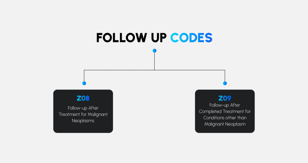 ICD 10 for Hospital Follow-Up