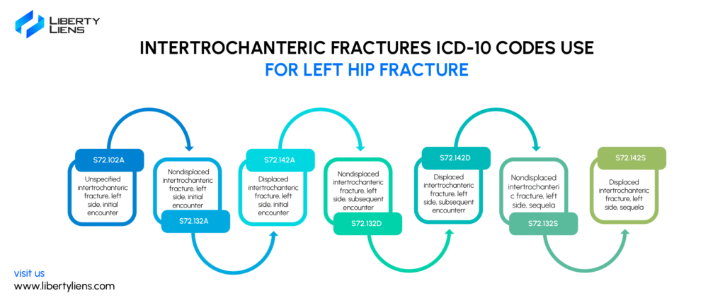 left hip fracture icd 10