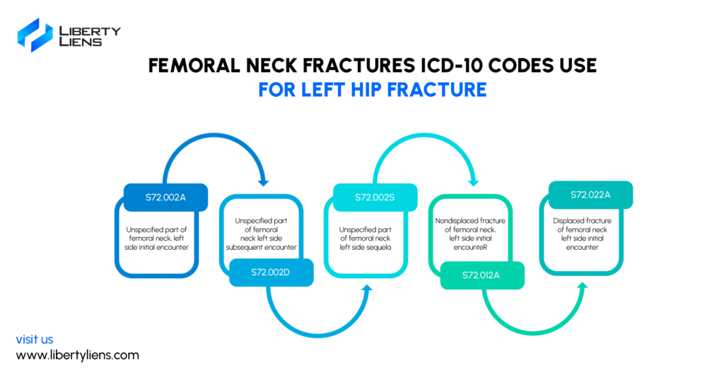 left hip fracture icd 10
