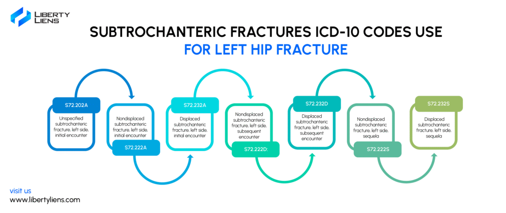 left hip fracture icd 10