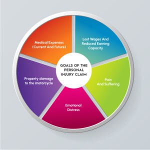 motorcycle personal injury