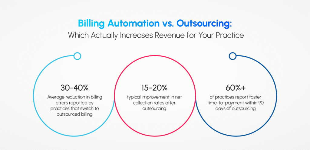 billing automation vs. outsourcing